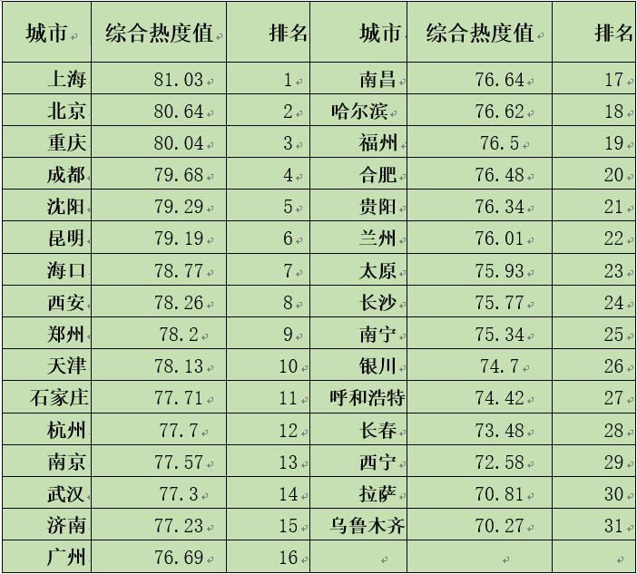 中國經(jīng)濟(jì)體制改革基金會如何開展新時(shí)期全面深化改革評估工作 ——基于改革熱度指數(shù)的探索                                       