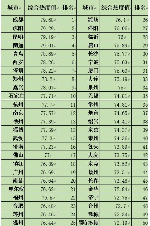 中國經(jīng)濟(jì)體制改革基金會如何開展新時(shí)期全面深化改革評估工作 ——基于改革熱度指數(shù)的探索                                       