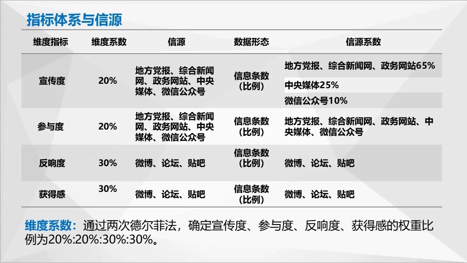 中國經(jīng)濟(jì)體制改革基金會如何開展新時(shí)期全面深化改革評估工作 ——基于改革熱度指數(shù)的探索                                       