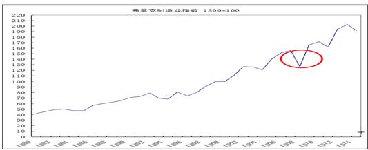 中國經(jīng)濟(jì)體制改革基金會樊綱、胡彩梅：美國早年產(chǎn)能重組商業(yè)模式及其對我國當(dāng)前“去產(chǎn)能”政策的啟示                            