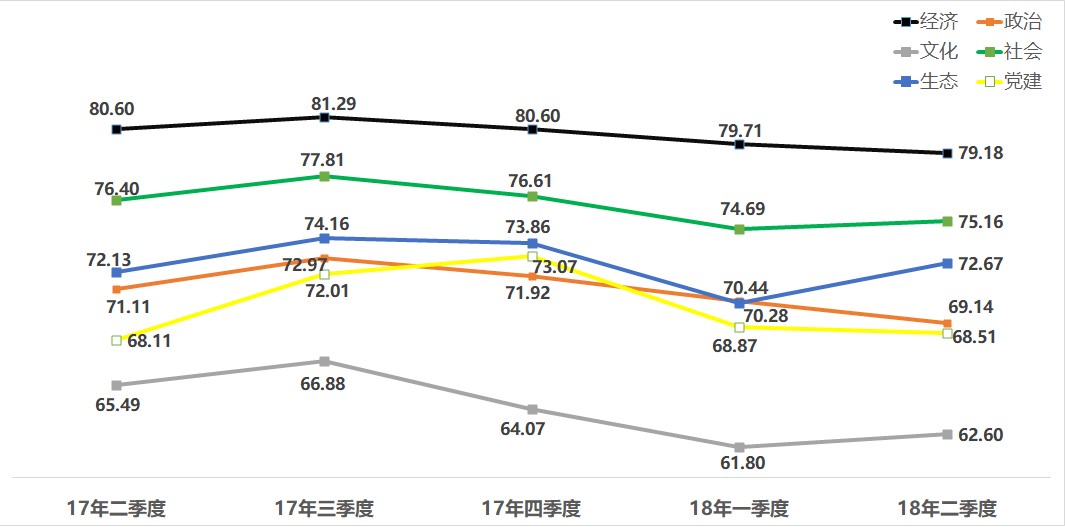 中國經(jīng)濟(jì)體制改革基金會如何開展新時(shí)期全面深化改革評估工作 ——基于改革熱度指數(shù)的探索                                       