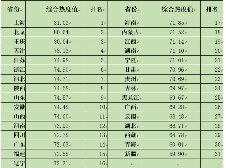 中國經(jīng)濟(jì)體制改革基金會如何開展新時(shí)期全面深化改革評估工作 ——基于改革熱度指數(shù)的探索                                       