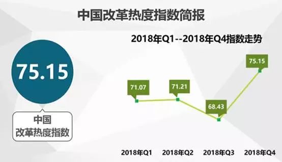 中國經濟體制改革基金會中國城市季度改革熱度榜單：19個大城市排座次，青島未進前十