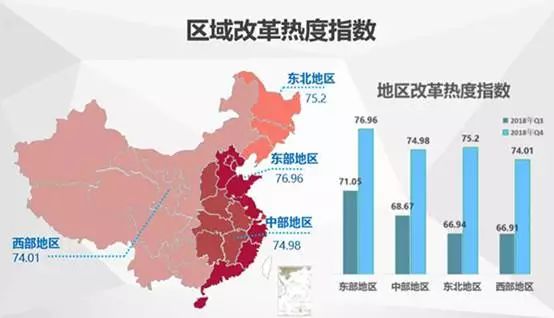 中國經濟體制改革基金會中國城市季度改革熱度榜單：19個大城市排座次，青島未進前十