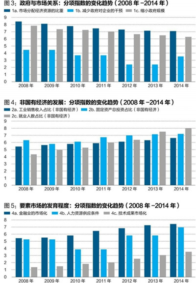 中國(guó)經(jīng)濟(jì)體制改革基金會(huì)王小魯、樊綱等：中國(guó)市場(chǎng)化八年進(jìn)程報(bào)告                                                              