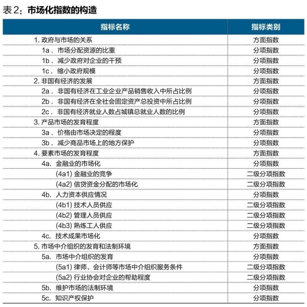 中國(guó)經(jīng)濟(jì)體制改革基金會(huì)王小魯、樊綱等：中國(guó)市場(chǎng)化八年進(jìn)程報(bào)告                                                              